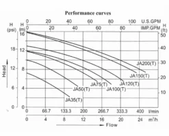 LX JA35 Spa Circulatiepomp 0,33 PK -KOKID Spa Winkel lx whirlpool ja performance 3